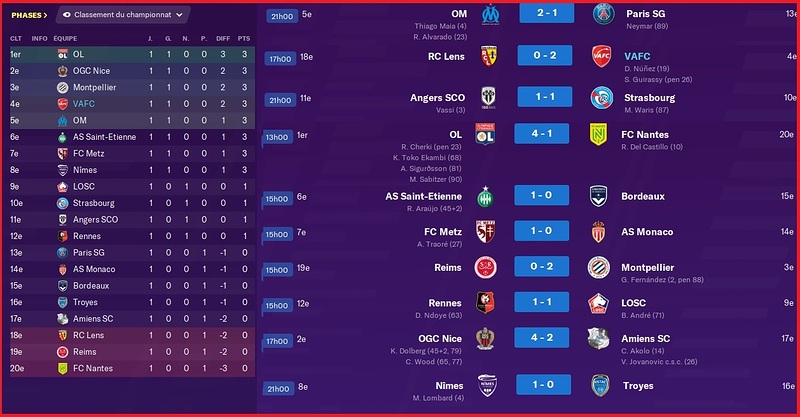 Saison 2023-2024 - Ligue 1 - 1ère Journée - Résultats Complets