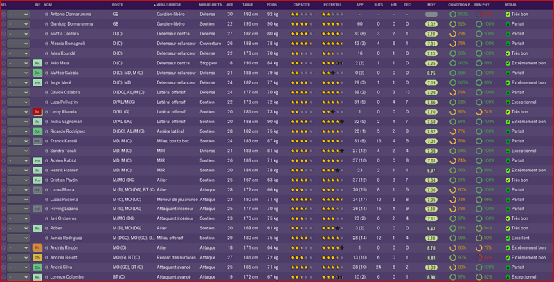 stats