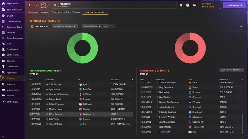 OGC Nice_ Historique des transferts