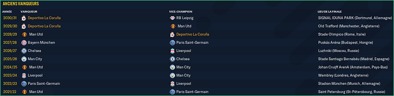 Ligue des champions de l'UEFA_ Anciens vainqueurs