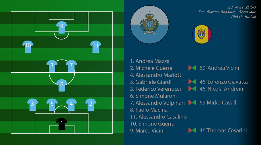 022 - Compo SmrMol