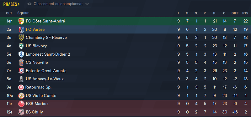 Football Manager 2021 19_03_2022 17_45_20