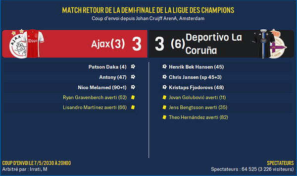 Ajax - Deportivo La Coruña_ Résumé