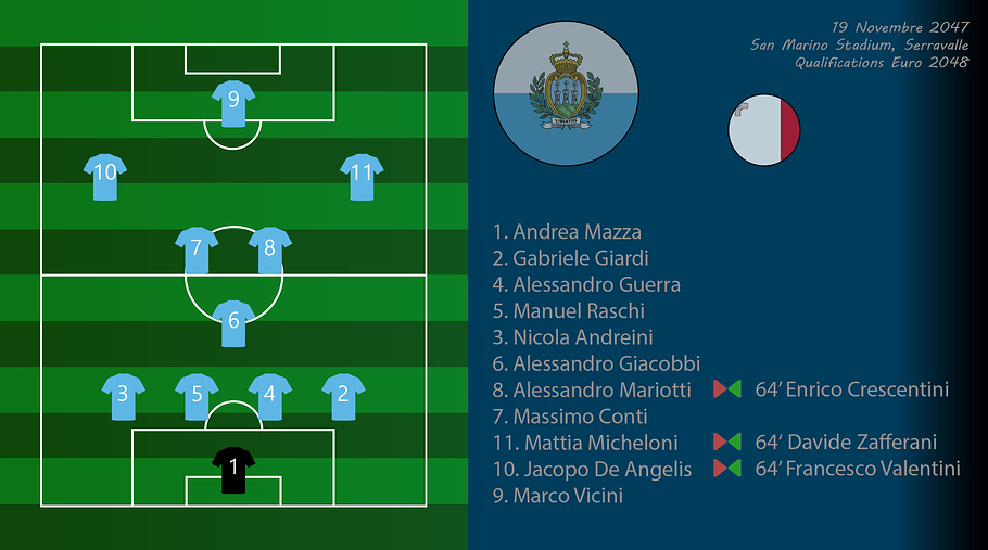 016 - Compo SmrMal