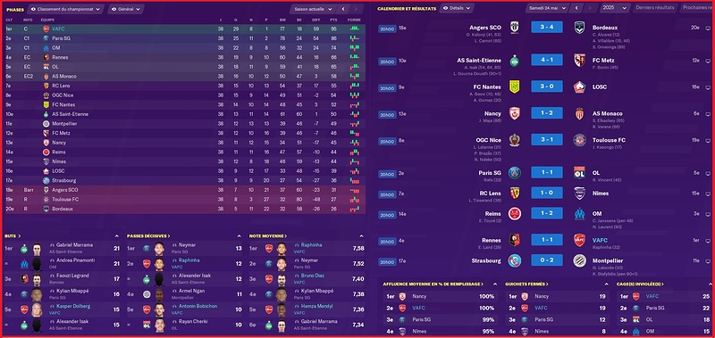 Saison 2023-2024 - Ligue 1 - 38ème Journée - Résultats Complets