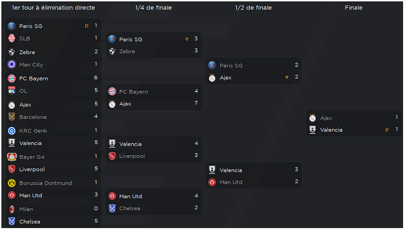 Champions