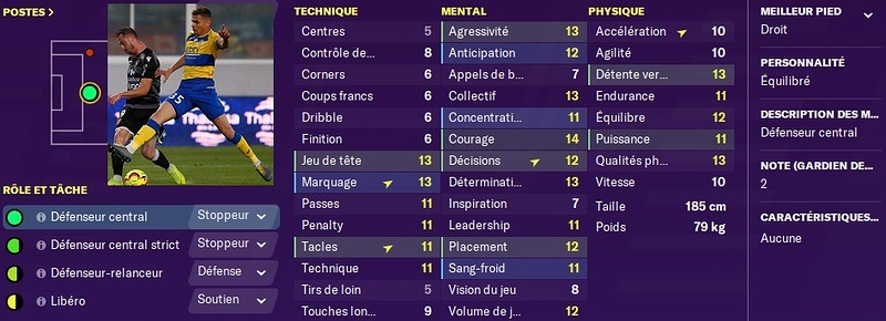 Stats - Boris Moltenis