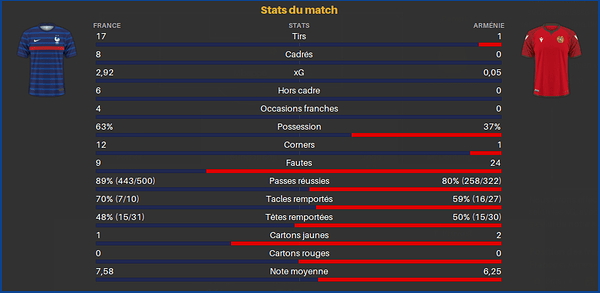 FR-ARM-Stats