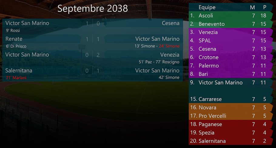 009 - Septembre 2038
