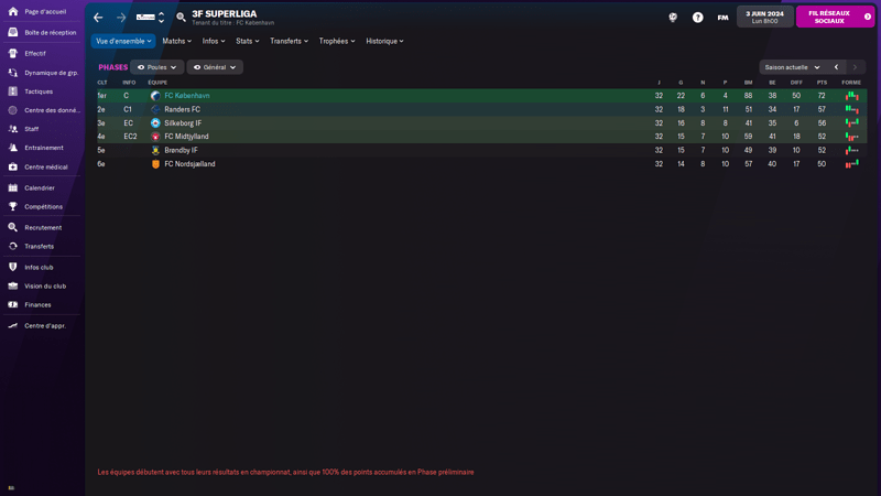 3F Superliga_ Phases-3