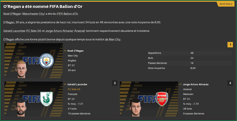 Lacombe2ndBallonDOR