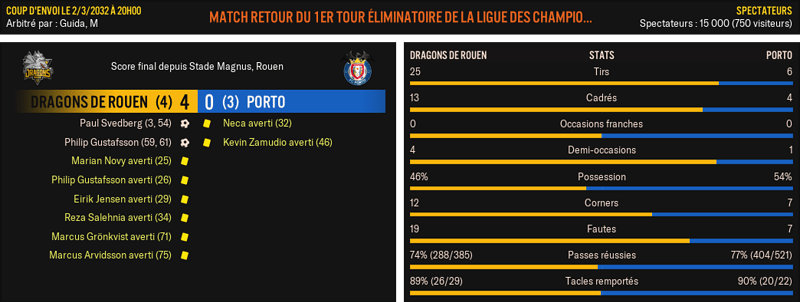 Dragons-de-Rouen---Porto_-Match-R%C3%A9sum%C3%A9
