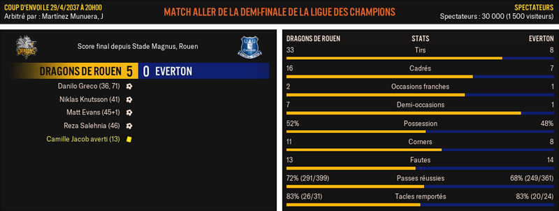 Dragons-de-Rouen---Everton_-Match-R%C3%A9sum%C3%A9