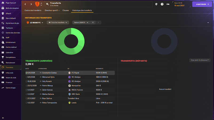 Le Mans FC_ Historique des transferts-3