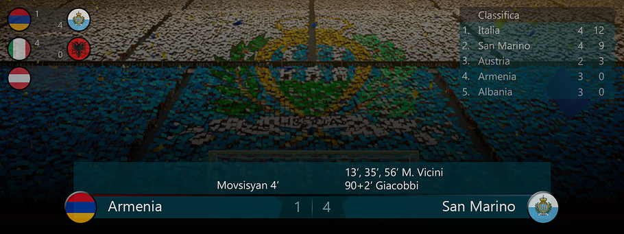031b - Score ArmSmr