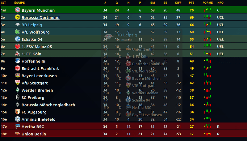 Classement