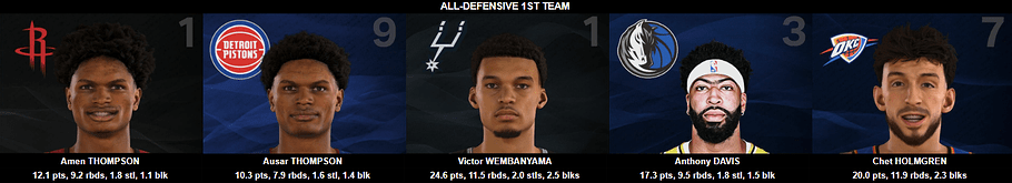 ALL DEFENSIVE 1ST TEAM