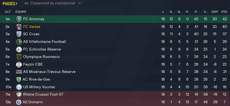 Football Manager 2021 28_01_2022 21_39_47
