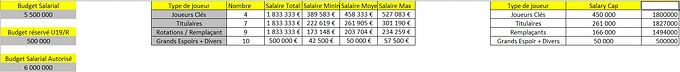 Structure%20salariale