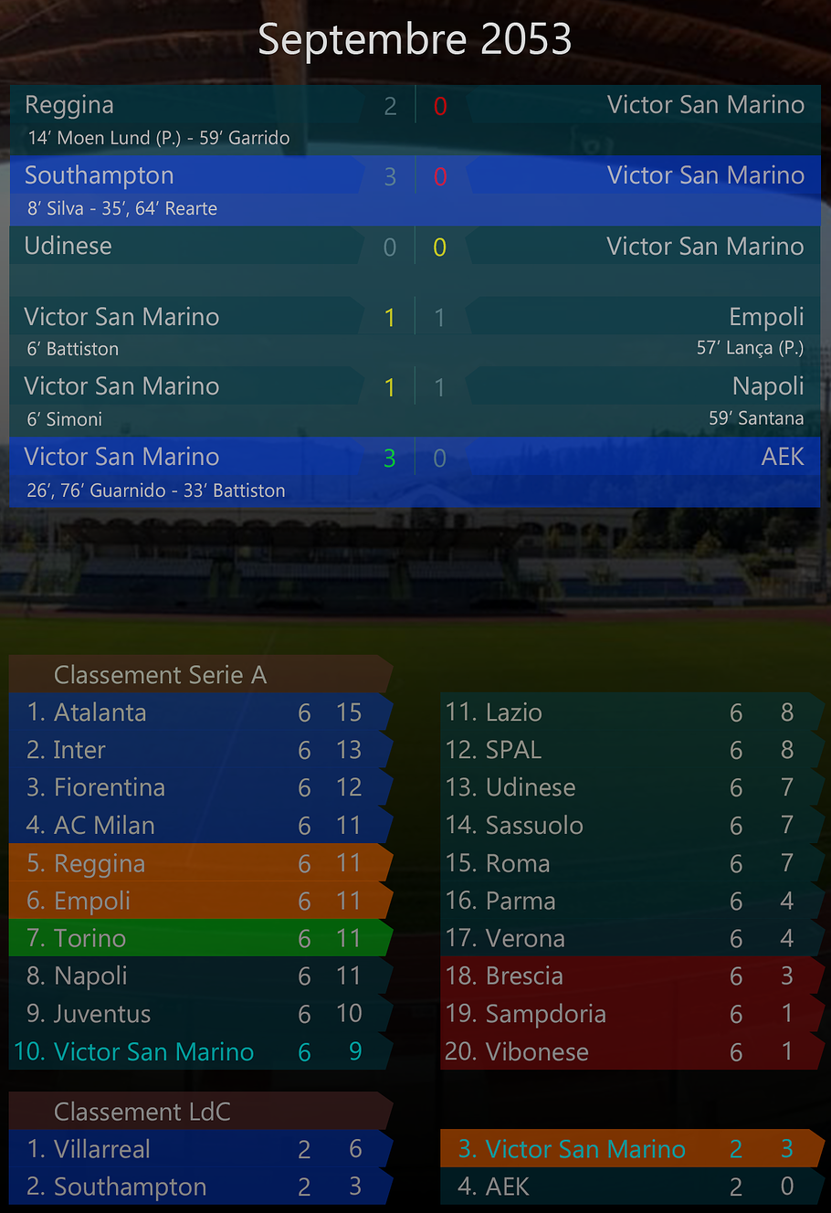 009 - Septembre 2053