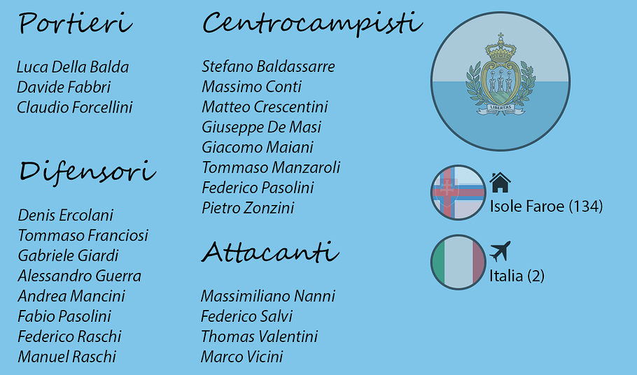 021 - Sél Mars 2029 -- Smr 167