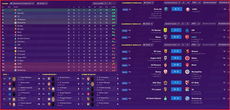 Saison 2025-2026 - Ligue 1 - 22ème Journée - Résultats Complets