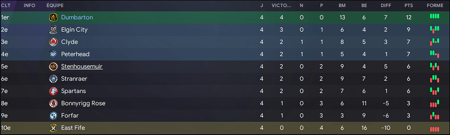 22 - classement