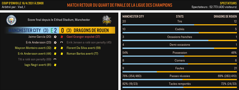Manchester-City---Dragons-de-Rouen_-Match-R%C3%A9sum%C3%A9