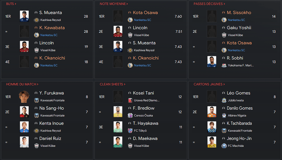 stats joueurs
