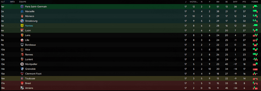 Classement J17
