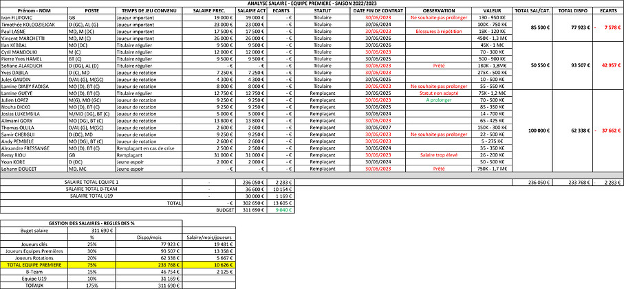 04 - ANALYSE SALAIRE - 22-23