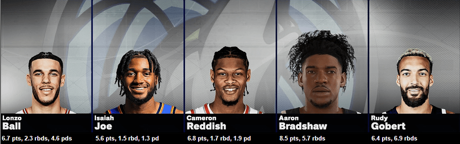 STATS ROTATION