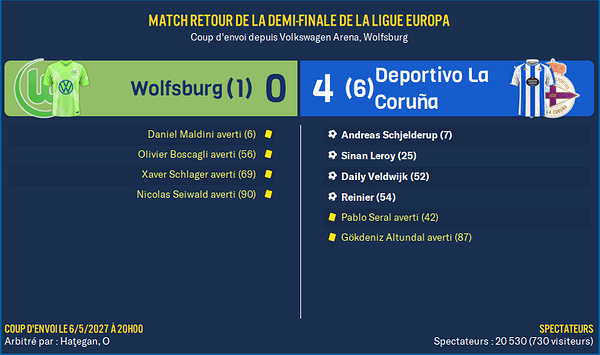 Wolfsburg - Deportivo La Coruña_ Résumé