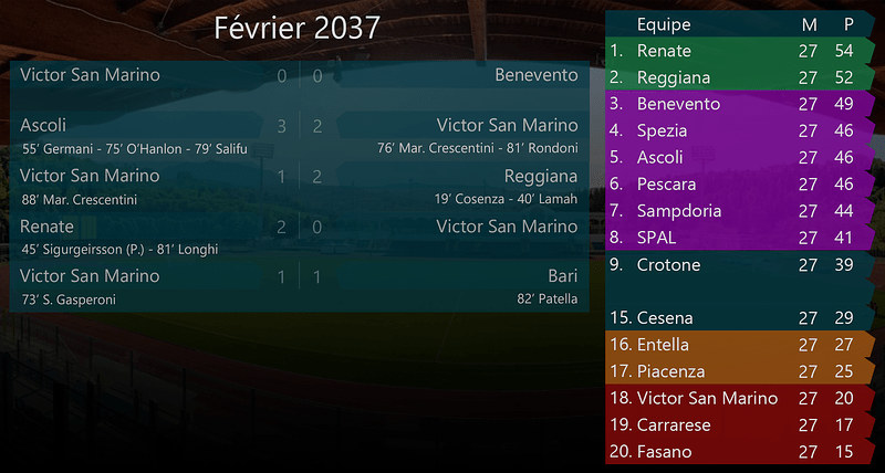 020 - Février 2037