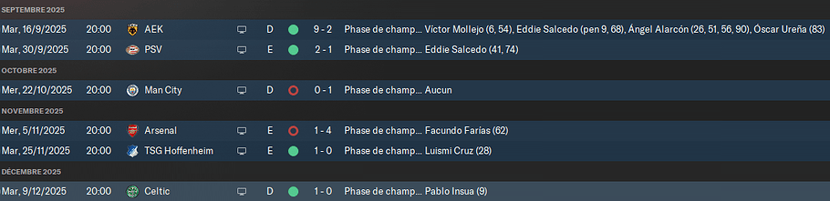 81 - résultats LDC