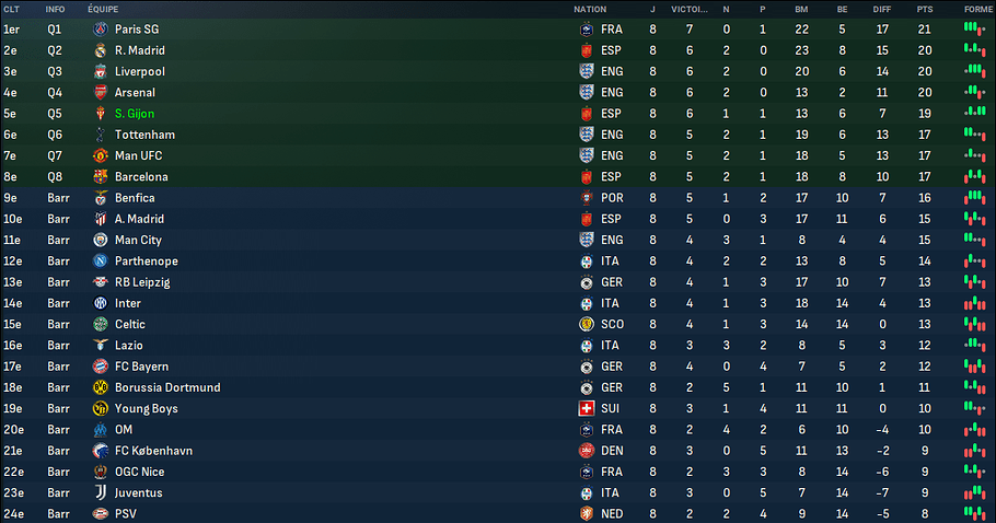 155 - classement