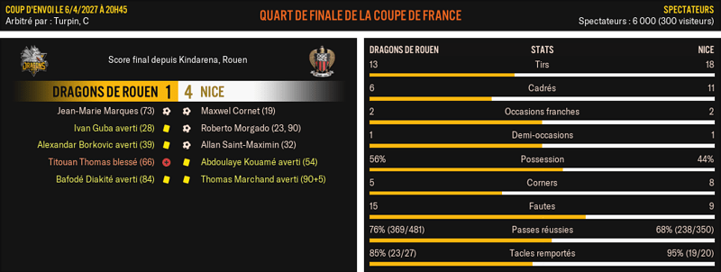 Dragons-de-Rouen---Nice_-Match-R%C3%A9sum%C3%A9