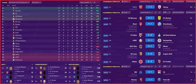 Saison 2025-2026 - Ligue 1 - 27ème Journée - Résultats Complets