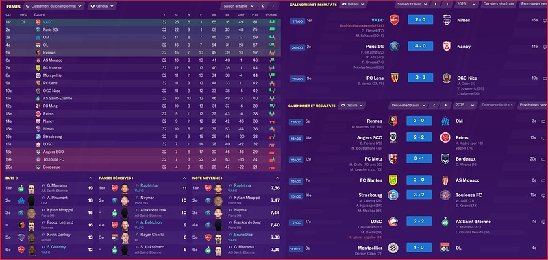 Saison 2024-2025 - Ligue 1 - 32ème Journée - Résultats Complets