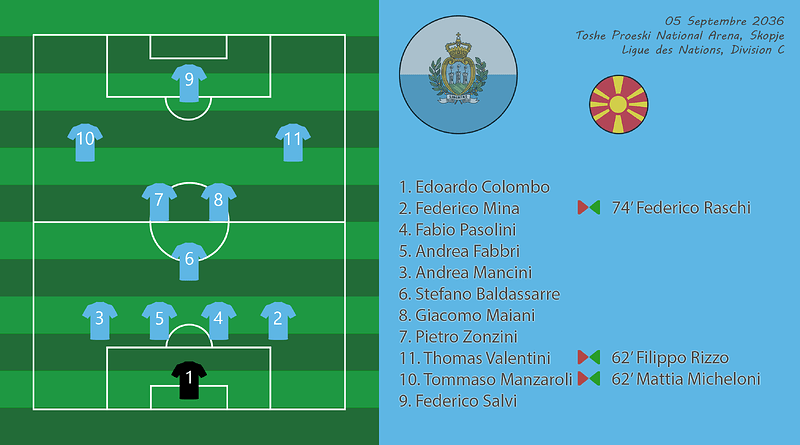 007 - Compo MacSmr