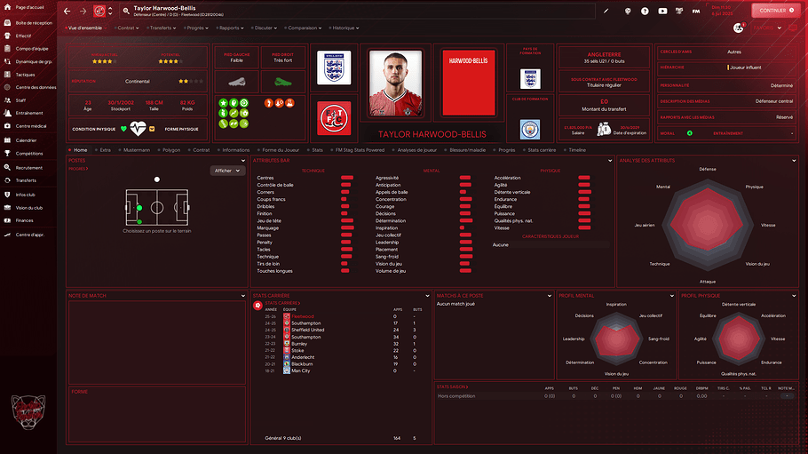 Taylor Harwood-Bellis_ Profil