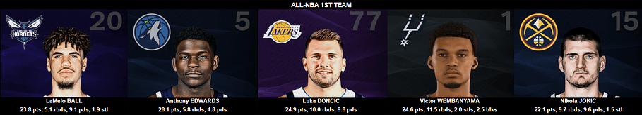 ALL-NBA 1ST TEAM