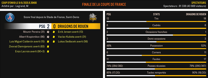 PSG---Dragons-de-Rouen_-Match-R%C3%A9sum%C3%A9-2