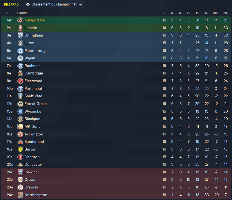 Football Manager 2021 25_10_2021 18_49_28