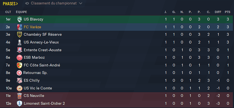 Football Manager 2021 13_03_2022 13_34_32