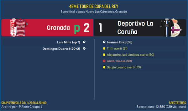 Granada - Deportivo La Coruña_ Résumé