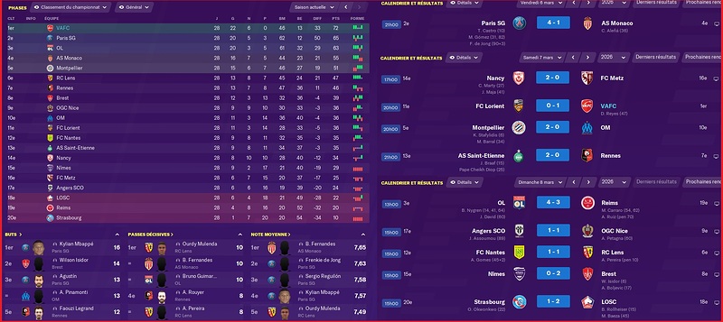 Saison 2025-2026 - Ligue 1 - 28ème Journée - Résultats Complets