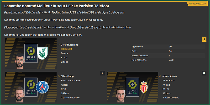 LacombeMeilleurButeur