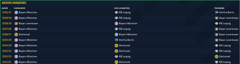 Bundesliga_ Anciens vainqueurs