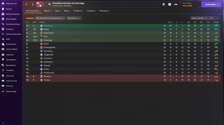 Première division de Norvège_ Phases-3